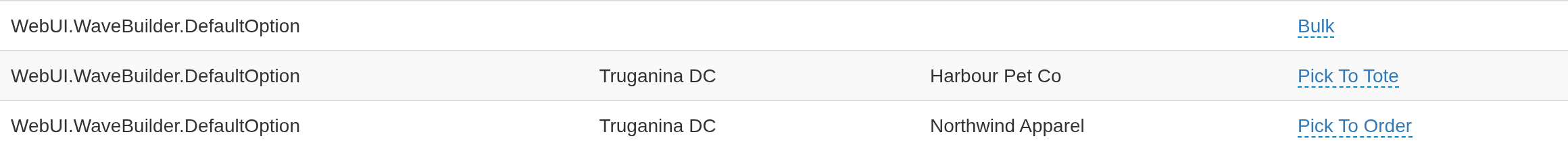 System Parameters rows for WebUI.WaveBuilder.DefaultOption: Bulk by default, Pick To Tote for Harbour Pet Co and Pick To Order for Northwind Apparel at Truganina DC